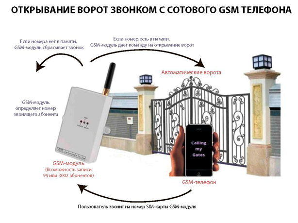 Gsm покрытие что это